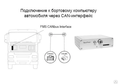 Фото GPS/GSM антенна для системы спутниковой навигации NaviFleet