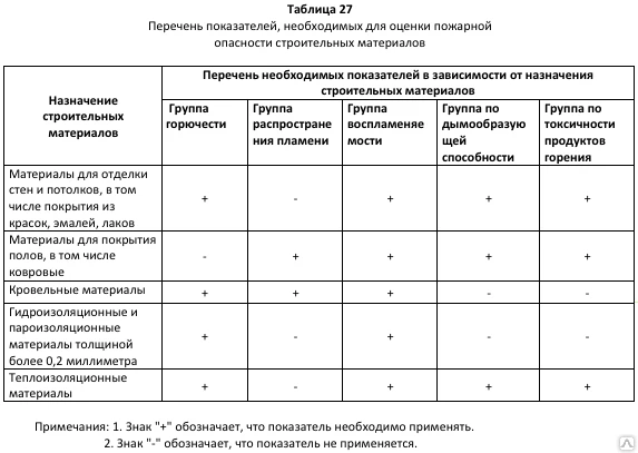 Фото Расчет пожарных рисков