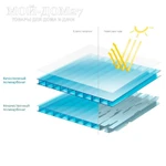 Фото №6 Сотовый поликарбонат 4 мм Sellex Solaris