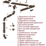 Фото №5 Соединитель желоба D125 GS (сталь 0,6 мм; цвет RAL 8017)