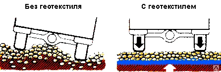 Фото Геотекстиль Иглопробивной-ГЕОФЛЕКС -250 (2,0м х25м)50м2