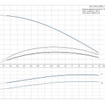 Фото №2 Скважинный насос Grundfos SP 1A-36 3x400В