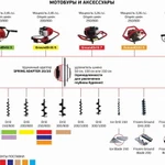 фото Бензобуры ADA в ассортименте гарантия 2 года + сервис