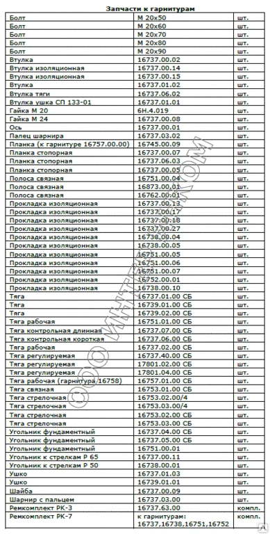 Фото Запасные части к гарнитуре и тяги для стрелочного перевода.