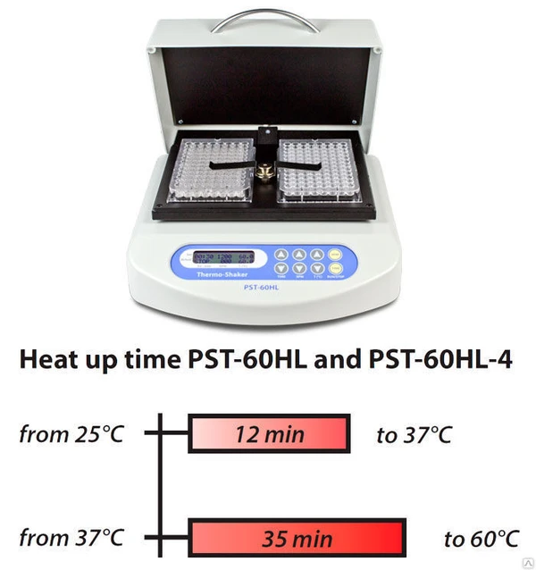 Фото Термо-Шейкер для планшетов PST-60HL (Biosan, термошейкер)