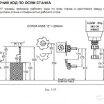 Фото №2 Обрабатывающий центр с ЧПУ для мебельного производства SCM Tech Z25 Plus (Италия) в Москве