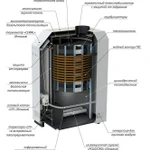 Фото №2 Котел газовый 12,5 кВт с автоматикой Премиум «Газовик» Лемакс одноконтурный энергонезависимый