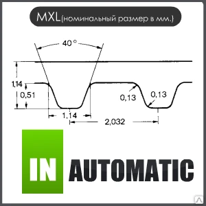 Фото Ремни MXL