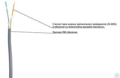 Фото Кабель UTP, 2 пары, кат. 5е