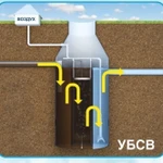 фото Станция биоочистки УБСВ-1,5