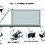 фото Комплектующие для откатных ворот