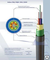 Фото Оптический кабель ОКД-4х4А-2,7