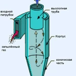 фото Циклоны ЦН-(11; 15; 24) Пылеулавливающие агрегаты