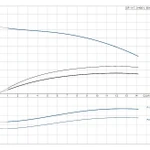 Фото №2 Скважинный насос Grundfos SP 11-7 3x400В