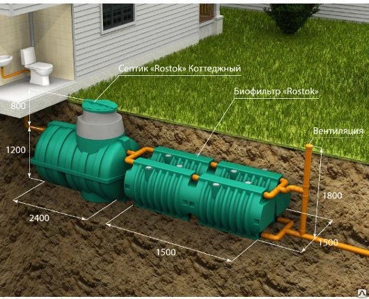 Фото Автономная канализация ROSTOK КОТТЕДЖНАЯ ЛЮКС ROSTOK