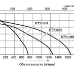 Фото №9 Дизельная мотопомпа для сильно-загрязненных вод Koshin KTY-80D