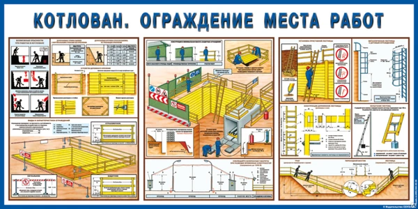 Фото Плакат предупреждающий о котловане. ОГРАЖДЕНИЕ МЕСТА РАБОТ