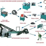 фото Оборудование для переработки автомобильных покрышек.