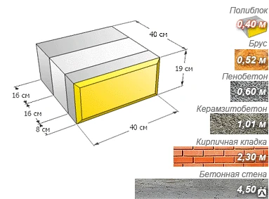 Фото Полиблок