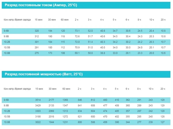 Фото Аккумуляторная батарея Vektor Energy GL 12-200