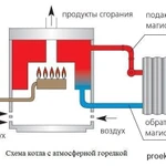 фото Регламентные работы для надувного котла до 100 кВт