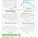 Фото №3 Аккумуляторная батарея ESB HTL12-135