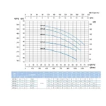 Фото №4 Наcосный агрегат моноблочный резьбовой SAER BP 14C 400V