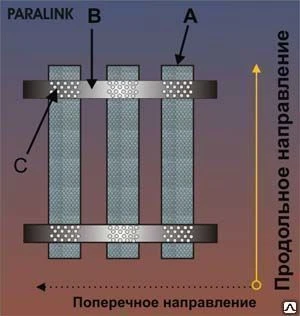 Фото ПараЛинкTM геосетка