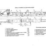 фото ЛИНИЯ ПО ПРОИЗВОДСТВУ ПРАЛИНОВЫХ КОНФЕТ