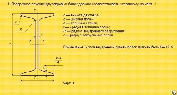 Фото Балка э/св 50Ш3 ст3СП-5, т