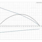 Фото №3 Канализационная насосная установка SOLOLIFT2 D-2 Grundfos