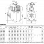 Фото №4 Насосная станция UNIPUMP AUTO MH 500C, 150 л/мин, 58м, бак 24л