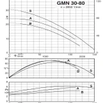 Фото №3 Погружной насос Calpeda GMN 30-80A