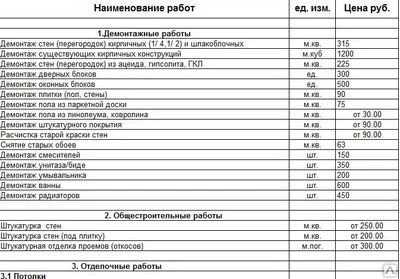 Фото Расценки на строительно-отделочные работы