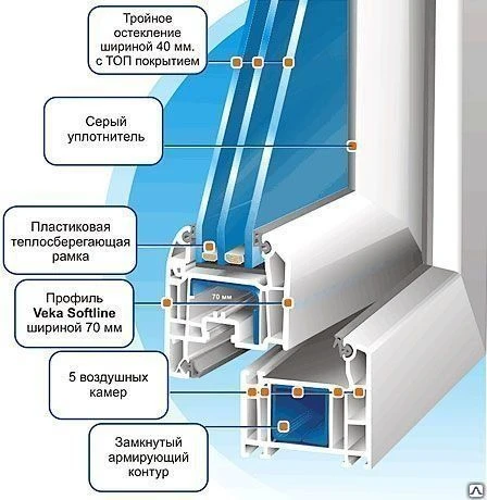 Фото Установка откосов на окна