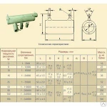 фото С5-35В-25 1 кОм