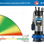 Фото №9 Насос дренажный с большим напором Зубр НПГ-Т5-1500