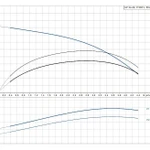 Фото №2 Скважинный насос Grundfos SP 3A-29 3x400В
