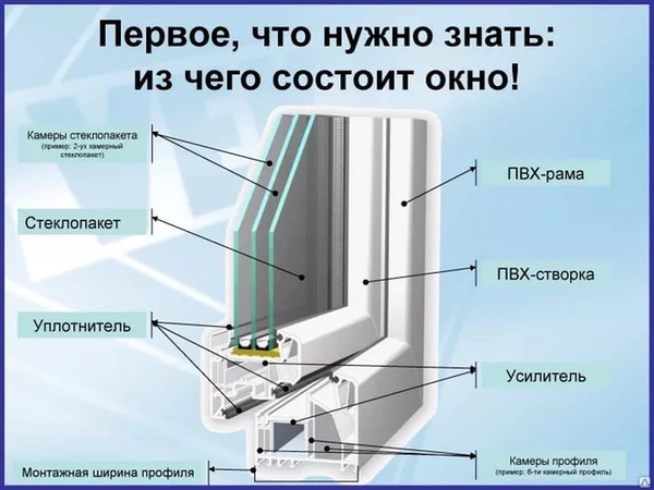 Фото ОКНА