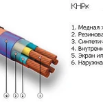 фото Кабель КНРК 3х1,5.