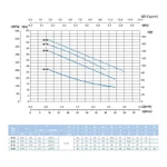 Фото №4 Самовсасывающий насос SAER M 70, 400 В