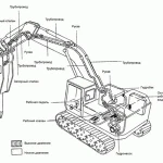 фото Гидролиния (Гидроразводка) одноходовая Hyundai R140W, R140LC