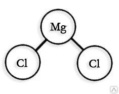 Фото Магний хлористый