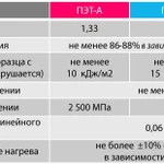 Фото №5 Монолитный листовой пластик ПЭТ-А 1250х2050х1мм (прозрачный) Новаттро