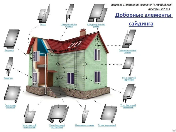 Фото Доборные элементы сайдинга