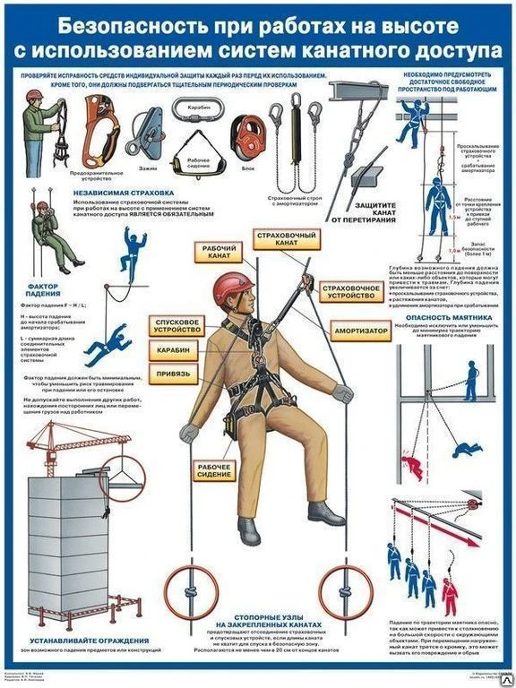 Фото Плакат "Безопасность работ на высоте с использованием систем канатного дост