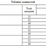 Фото №4 Сплит-система Intercold MCM 231