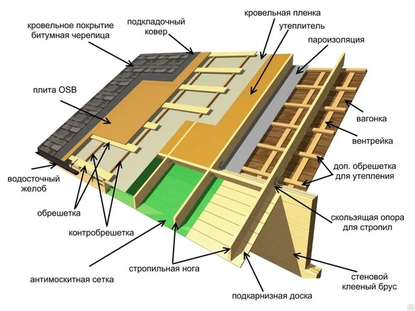 Фото Монтаж плоской кровли