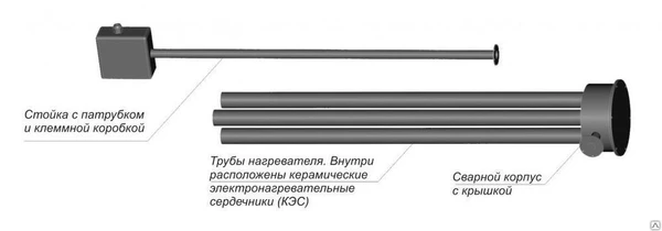 Фото НБП - Нагреватель битума погружной 12 – 3 -2,0