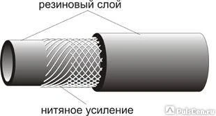 Фото Рукава напорные (резиновые) Российского производства